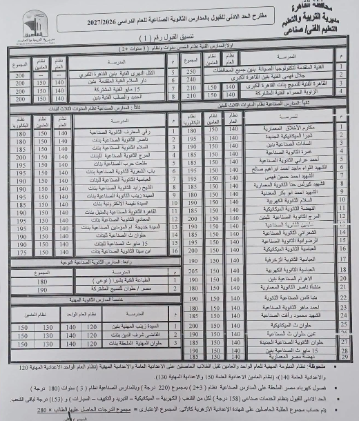 تنسيق صناعي